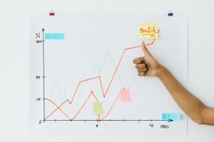 Digital Marketing Strategies